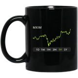 MXIM Stock 1y Mug