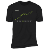 DKNG Stock 1m Premium T-Shirt