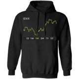 IDXX Stock 1m Pullover Hoodie