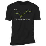 MAS Stock 1y Premium T Shirt