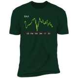 BAX Stock 1y Premium T-Shirt