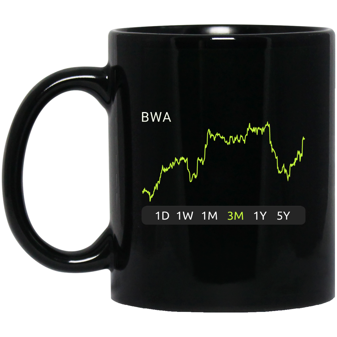 BWA Stock 3m Mug