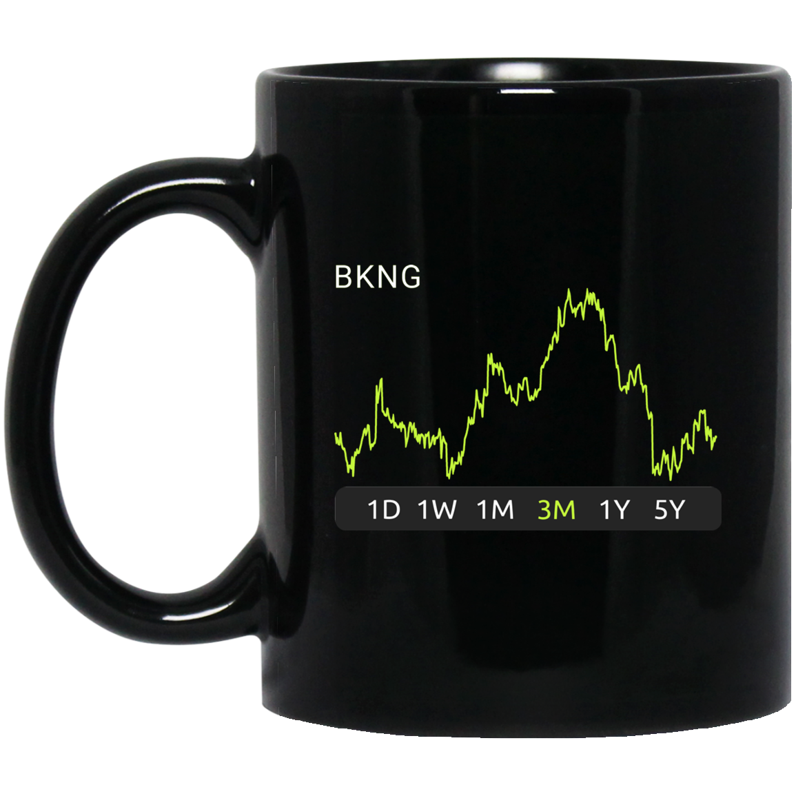 BKNG Stock 3m  Mug