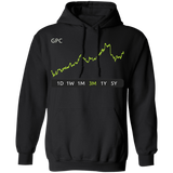 GPC Stock 3m Pullover Hoodie