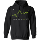 TW Stock 1y Pullover Hoodie