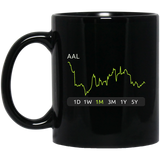 AAL Stock 1m Mug