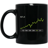 NFLX Stock 1y Mug