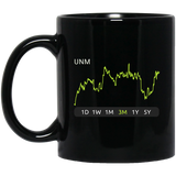 UNM Stock 3m Mug