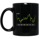 AVB Stock 3m Mug
