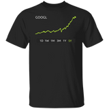 GOOGL Stock 5Y Regular T-Shirt