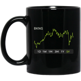 BKNG Stock 5y Mug