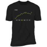 PWR Stock 1m Premium T Shirt