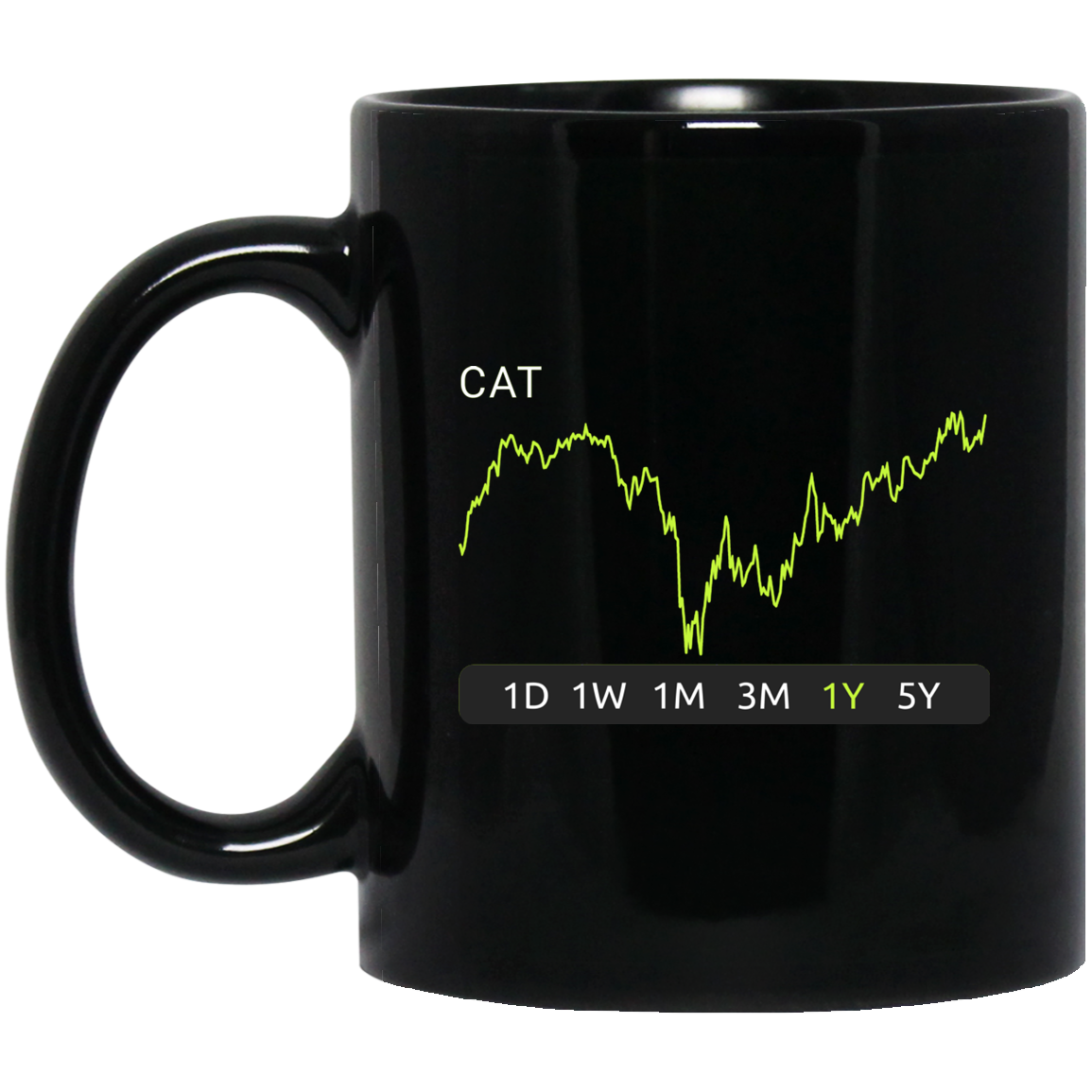 CAT Stock 1y Mug