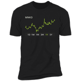 MNKD Stock 1y Premium T Shirt