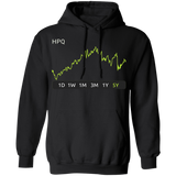 HPQ Stock 5y Pullover Hoodie