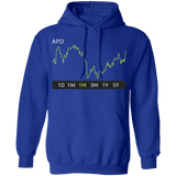 APD Stock 1m Pullover Hoodie