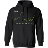 EMN Stock 1m Pullover Hoodie