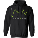 D Stock 3m Pullover Hoodie