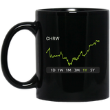 CHRW Stock 1y Mug