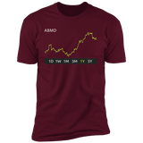 ABMD Stock 1y Premium T-Shirt