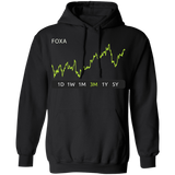 FOXA Stock 3m Pullover Hoodie