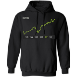NOW Stock 1y Pullover Hoodie