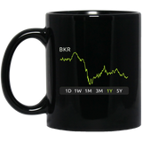 BKR Stock 1y Mug