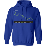 ABBV Stock 1m Pullover Hoodie