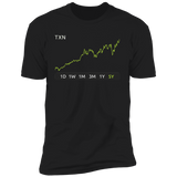 TXN Stock 5y Premium T Shirt