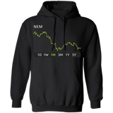 NEM Stock 1m Pullover Hoodie