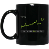 TWTR Stock 3m Mug