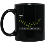 KMB Stock 1m Mug