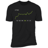 CTSH Stock 3m Premium T-Shirt