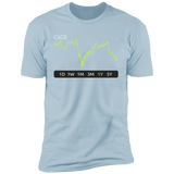 CSCO Stock 1y   Premium T-Shirt
