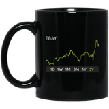 EBAY Stock 5y Mug