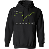 AME Stock 1y  Pullover Hoodie