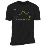 RF Stock 5y Premium T Shirt