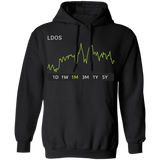 LDOS Stock 1m Pullover Hoodie