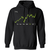 TYL Stock 1y Pullover Hoodie