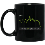 SNE Stock 1m Mug