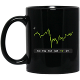 J Stock 1y Mug