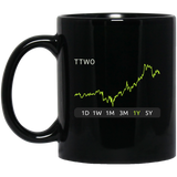 TTWO Stock 1y Mug
