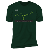 BF.B Stock 1y Premium T-Shirt