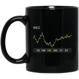 WEC Stock 1m Mug