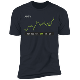 APTV Stock 3m Premium T-Shirt