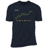 BYND  Stock 1m Premium T-Shirt