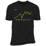 TYL Stock 1y Premium T Shirt