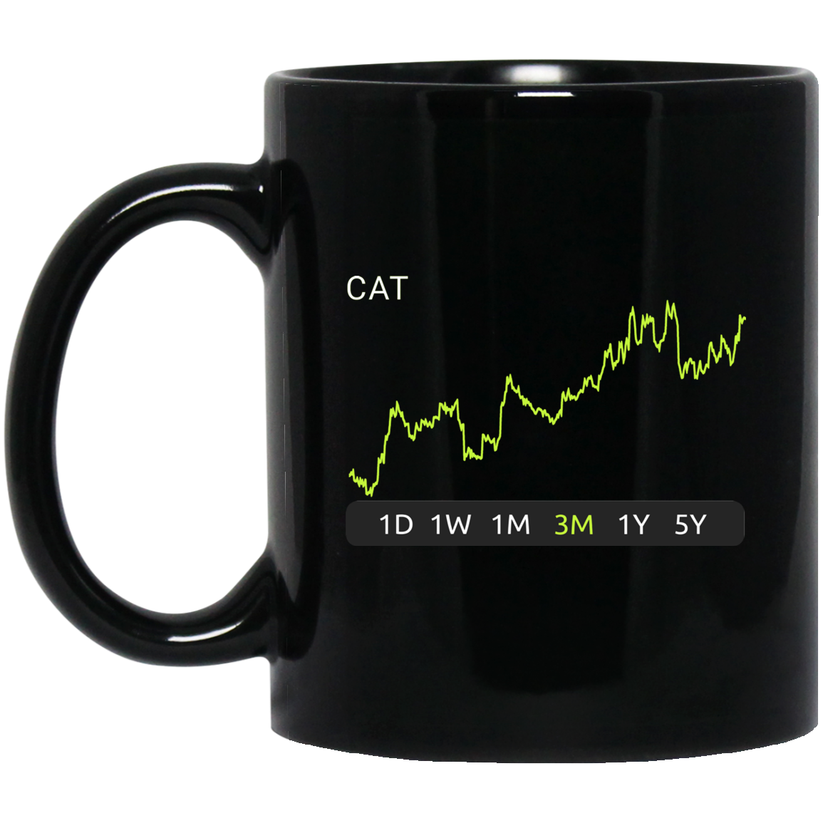 CAT Stock 3m Mug