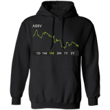 ABBV Stock 1m Pullover Hoodie