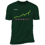 Nasdaq Stock 5y Premium T-Shirt